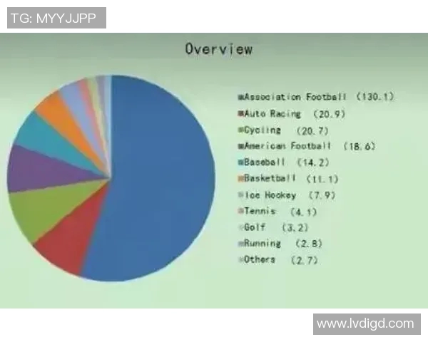 全球扁平足球明星人数统计与影响力分析 全球扁平足球明星人数统计与影响力分析