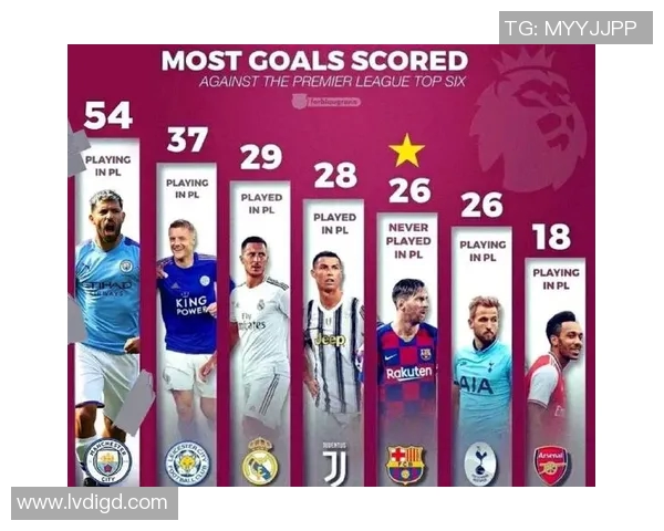 足球百大球星盘点榜单全解析 各时代传奇人物齐聚一堂 足球百大球星盘点榜单全解析 各时代传奇人物齐聚一堂